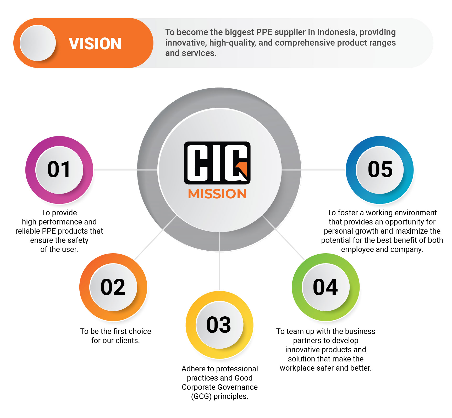 Vision & Mission - CIG